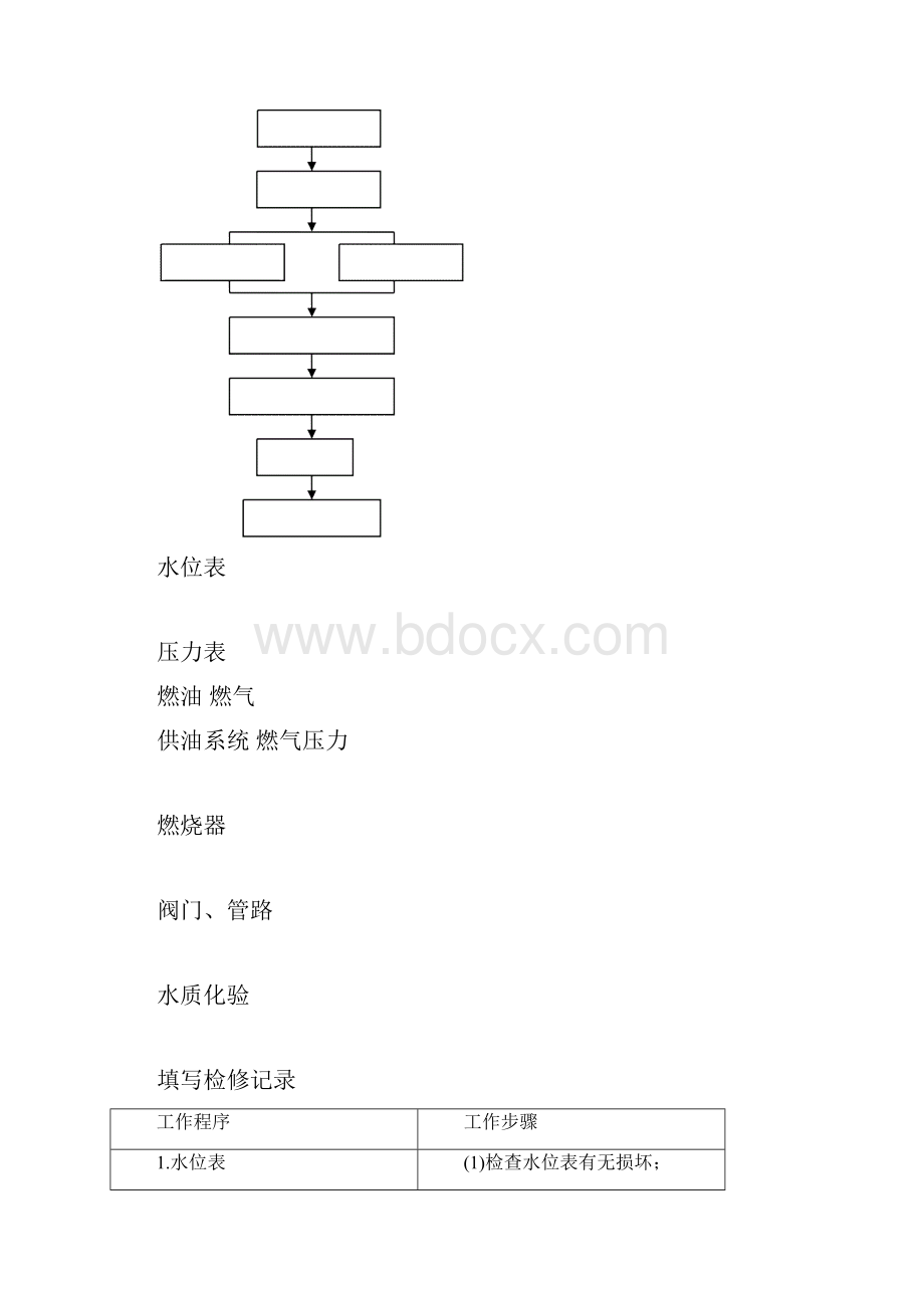 燃气锅炉操作培训.docx_第2页