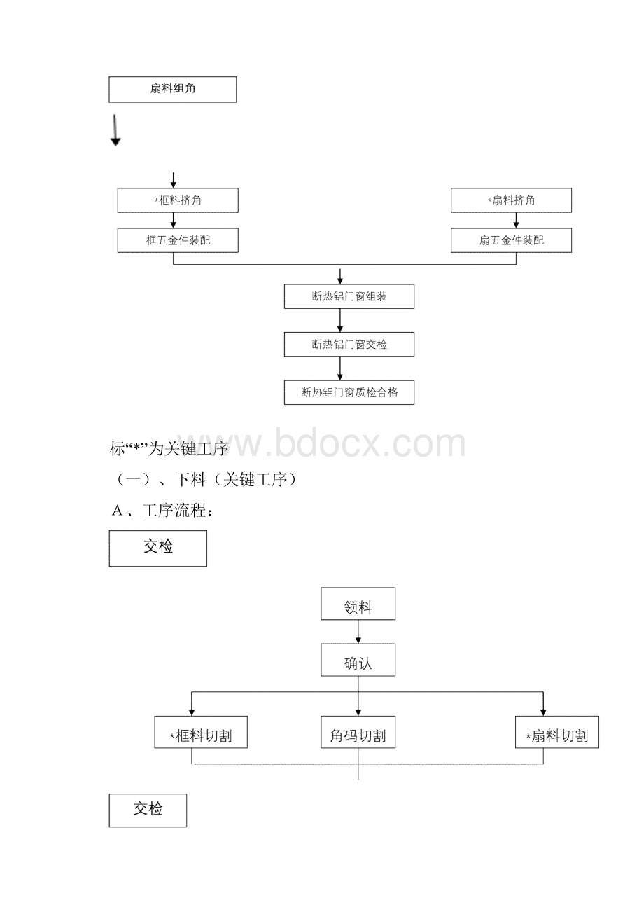 铝门窗生产工艺流程图.docx_第2页