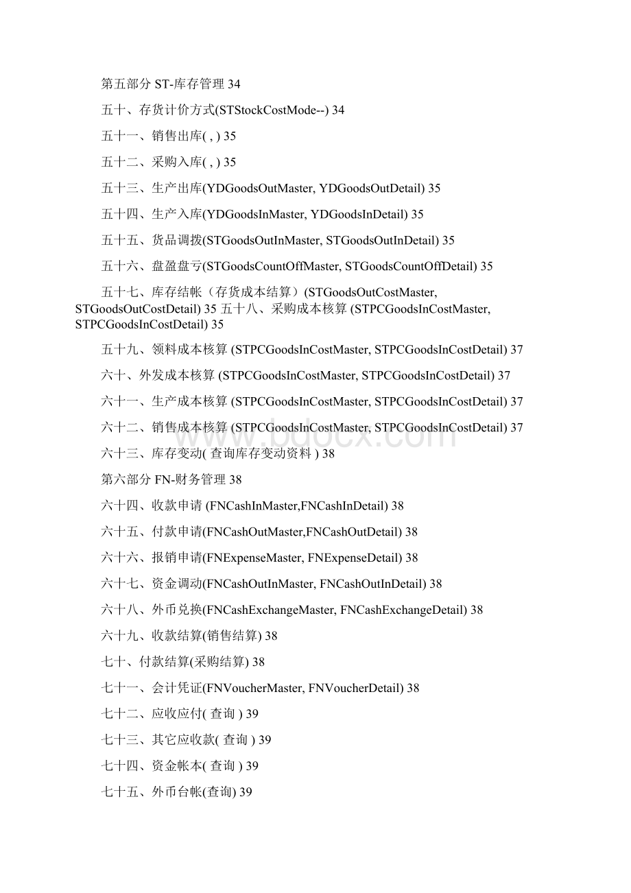 企业管理系统ERP开发文档docWord格式文档下载.docx_第3页