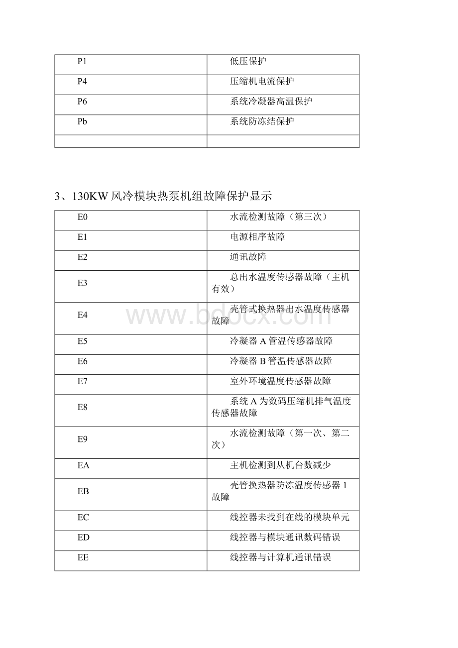 美的A系列风冷模块.docx_第3页