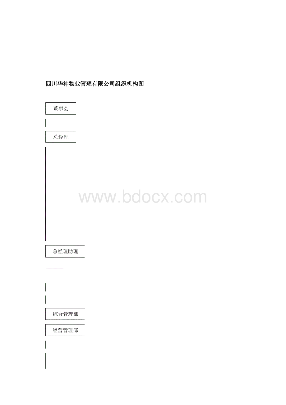 物业管理规范之行政人事标准范本Word文件下载.docx_第2页