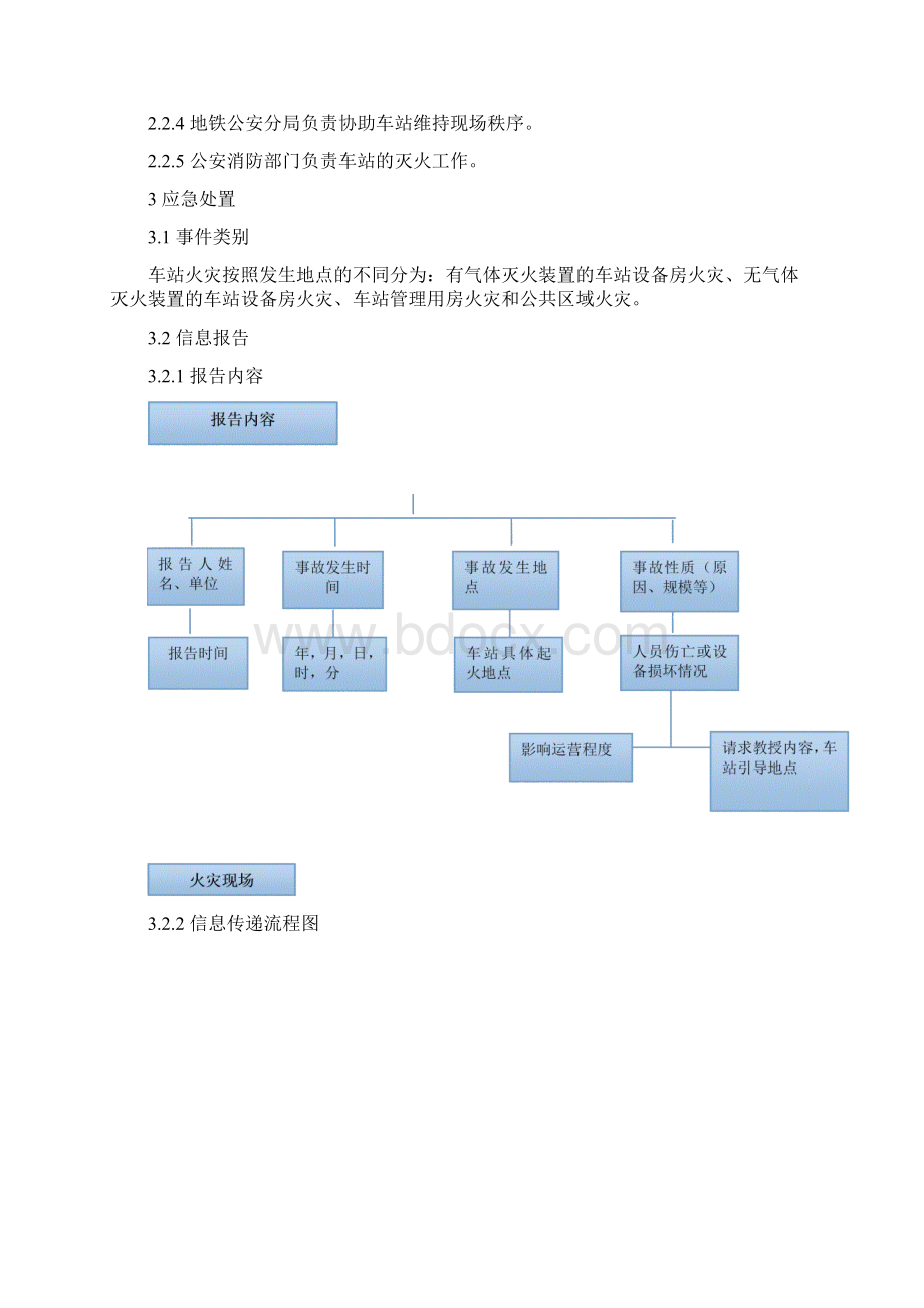 车站火灾应急预案Word文档格式.docx_第3页