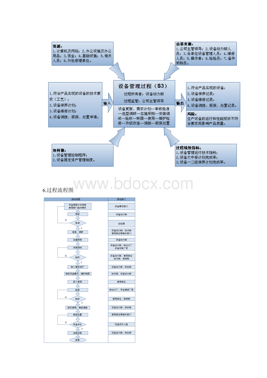 设备管理控制程序文件Word格式.docx_第3页