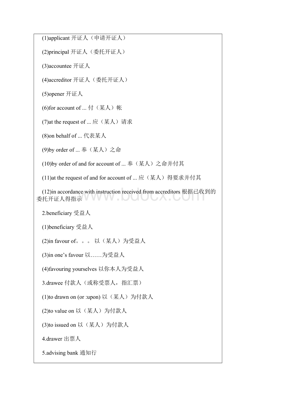 信用证的基础知识Word格式.docx_第3页