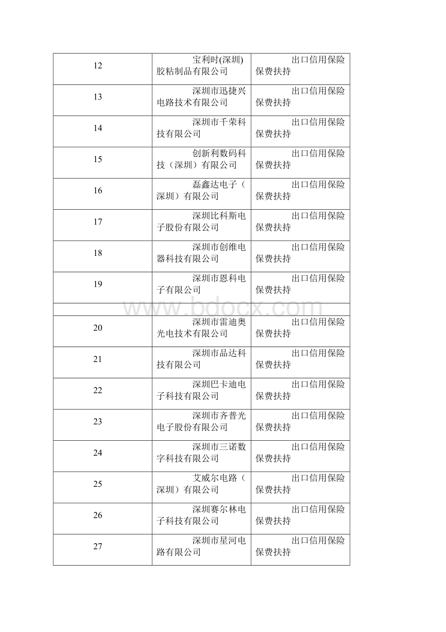 宝安区科技外贸企业一览表Word格式文档下载.docx_第2页