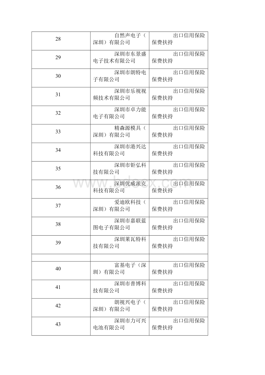 宝安区科技外贸企业一览表Word格式文档下载.docx_第3页