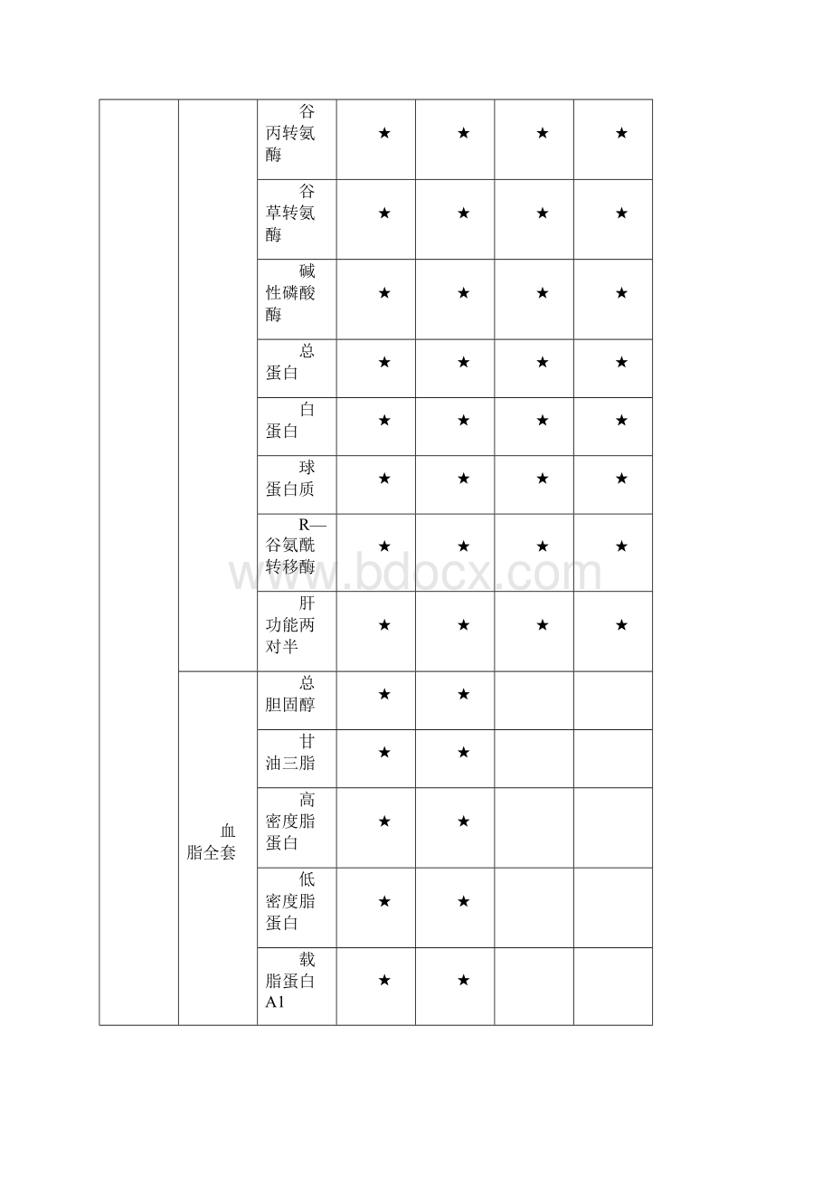 员工体检方案三篇.docx_第2页