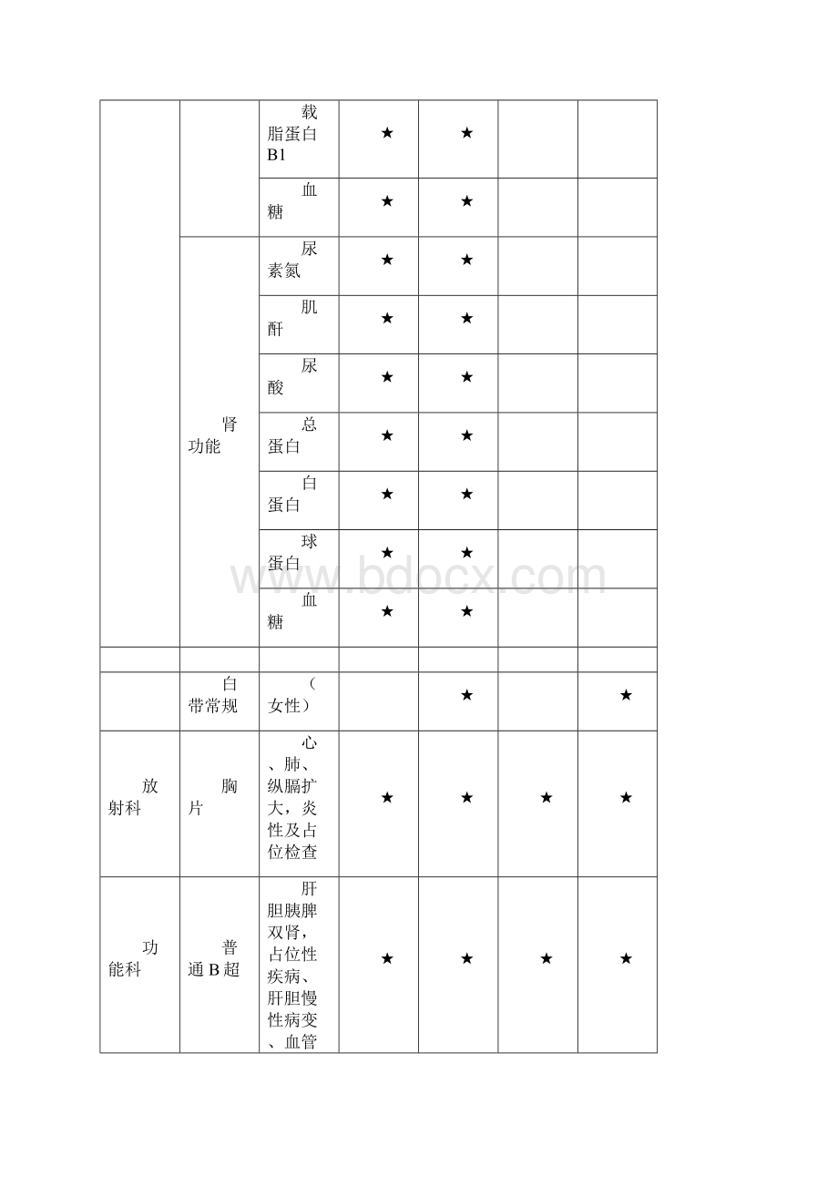 员工体检方案三篇.docx_第3页