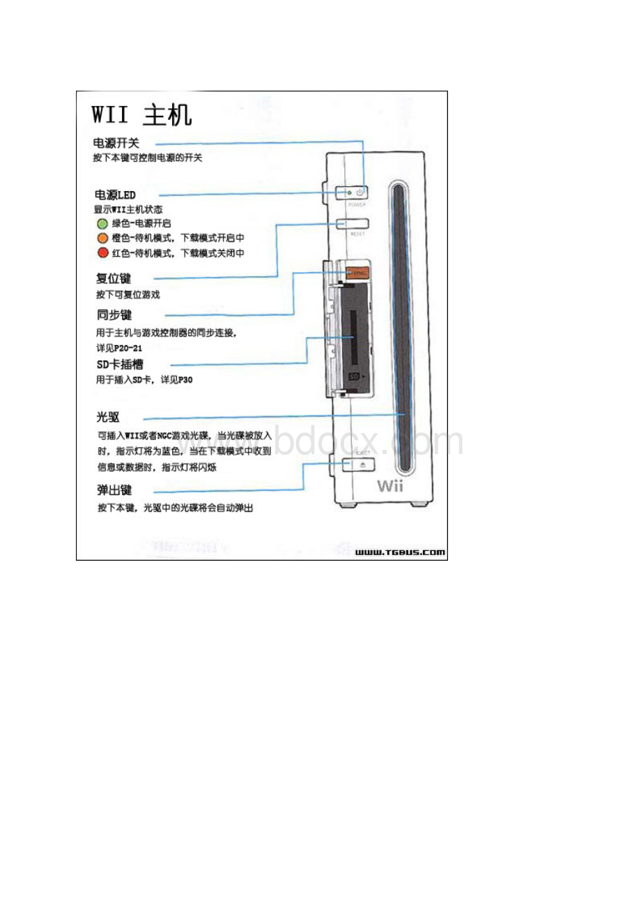 Wii 中文说明书.docx_第2页