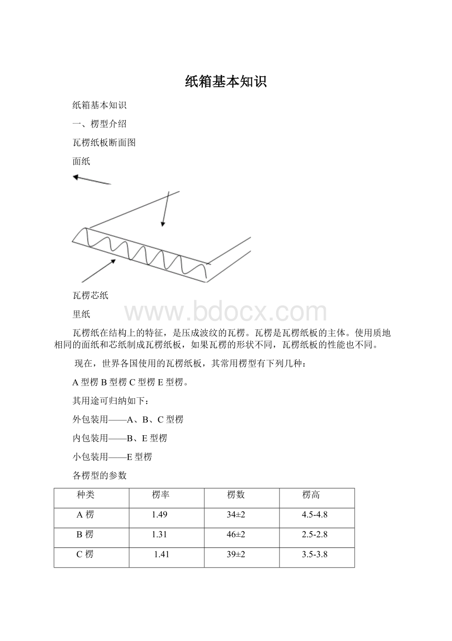 纸箱基本知识Word文档格式.docx