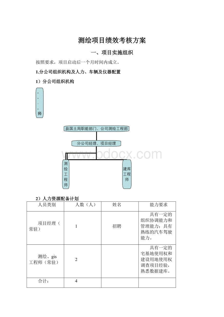 测绘项目绩效考核方案Word格式文档下载.docx