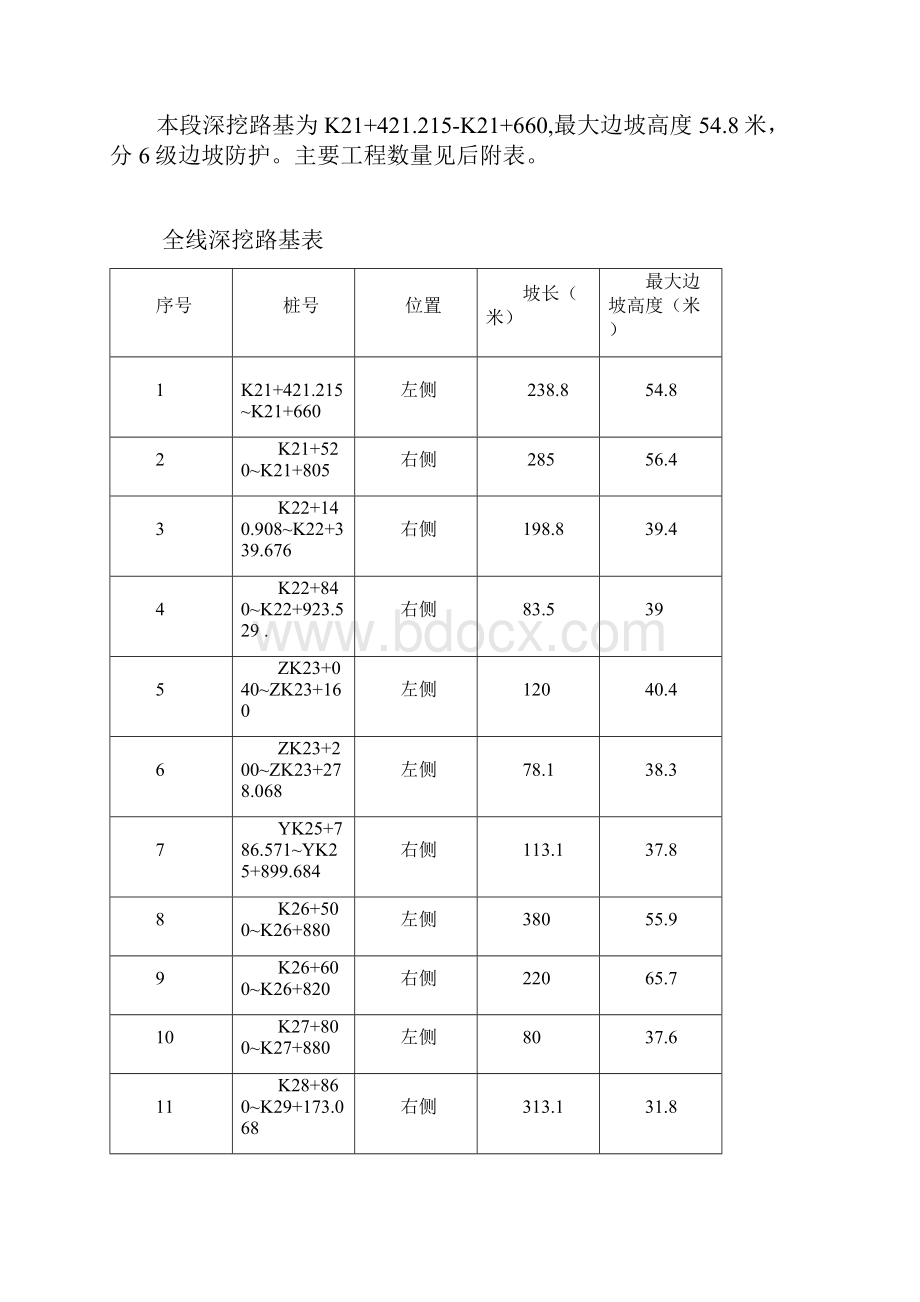 深挖路基专项施工方案.docx_第3页