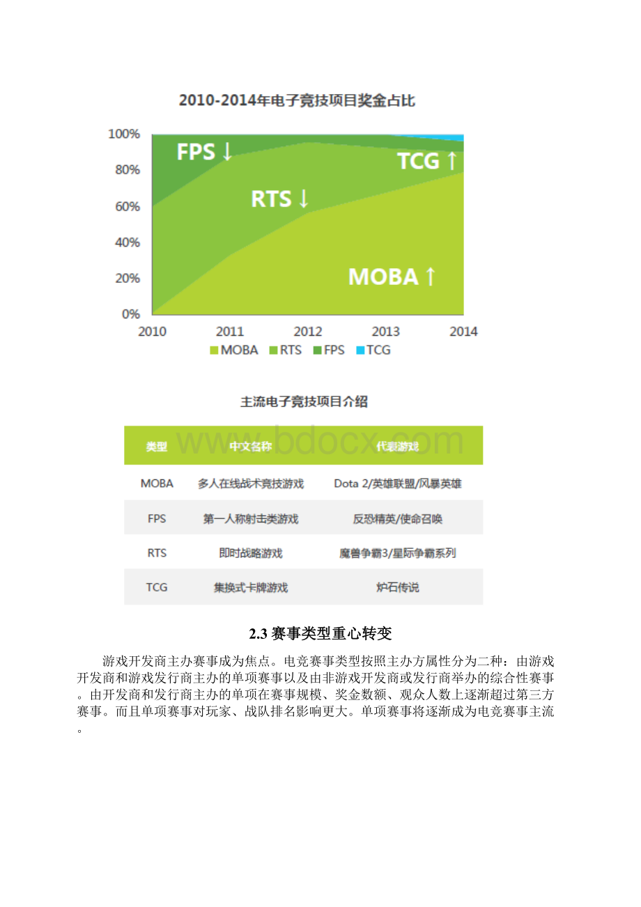 电子竞技俱乐部策划书复习课程.docx_第3页