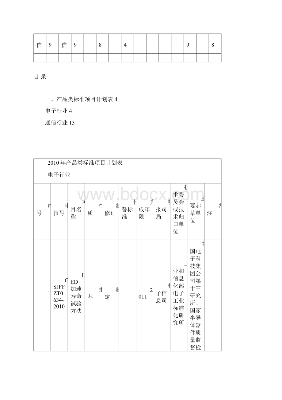 国家标准计划项目表征求意见稿工业和信息化部.docx_第2页