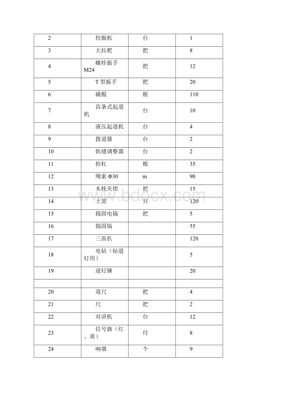 既有线新建拆除道岔施工组织设计.docx_第2页