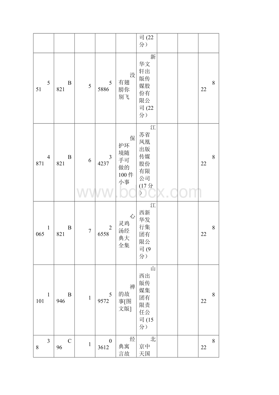 402图书分类造册登记表Word文件下载.docx_第2页