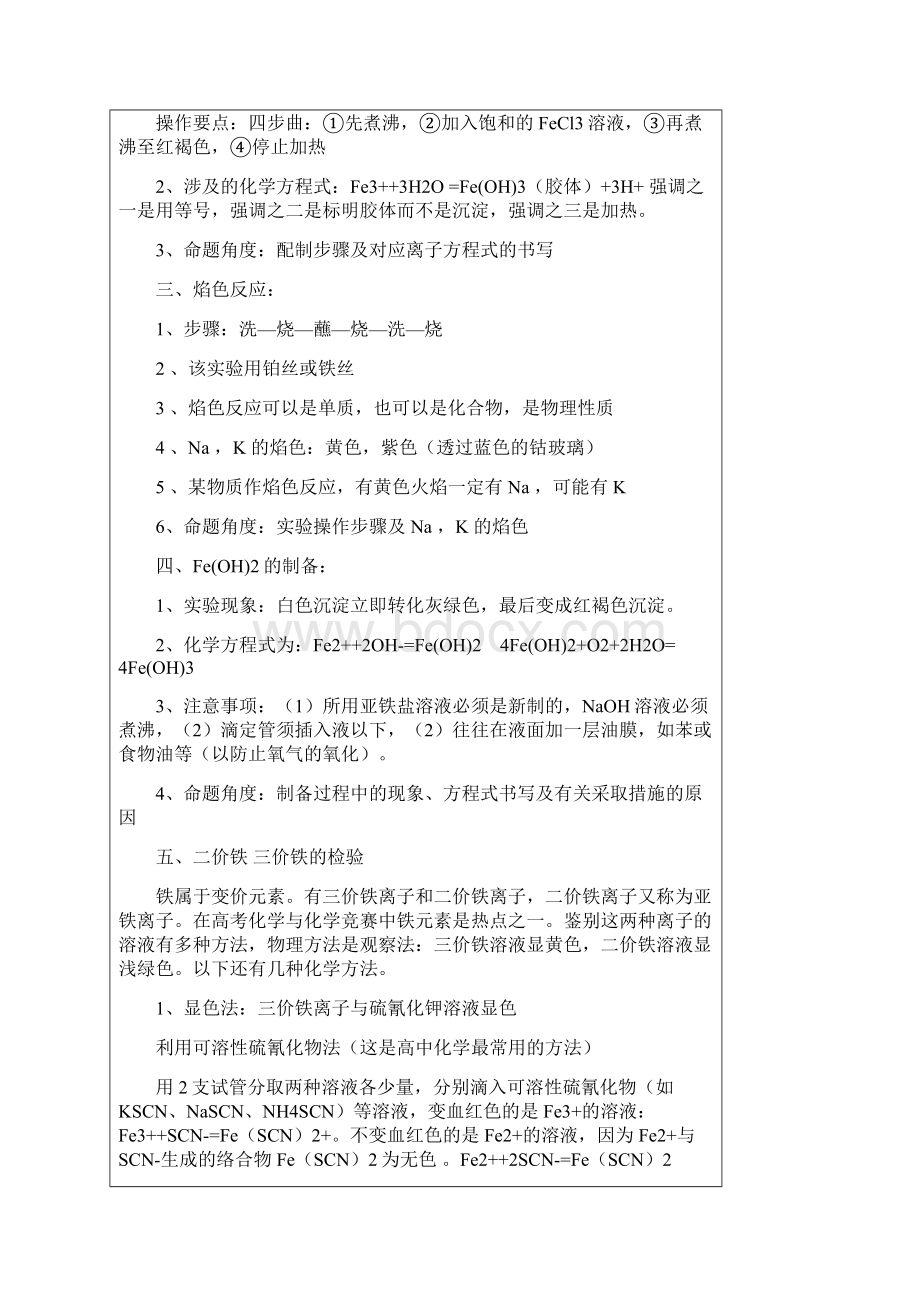 高中化学教材常考实验总结.docx_第2页