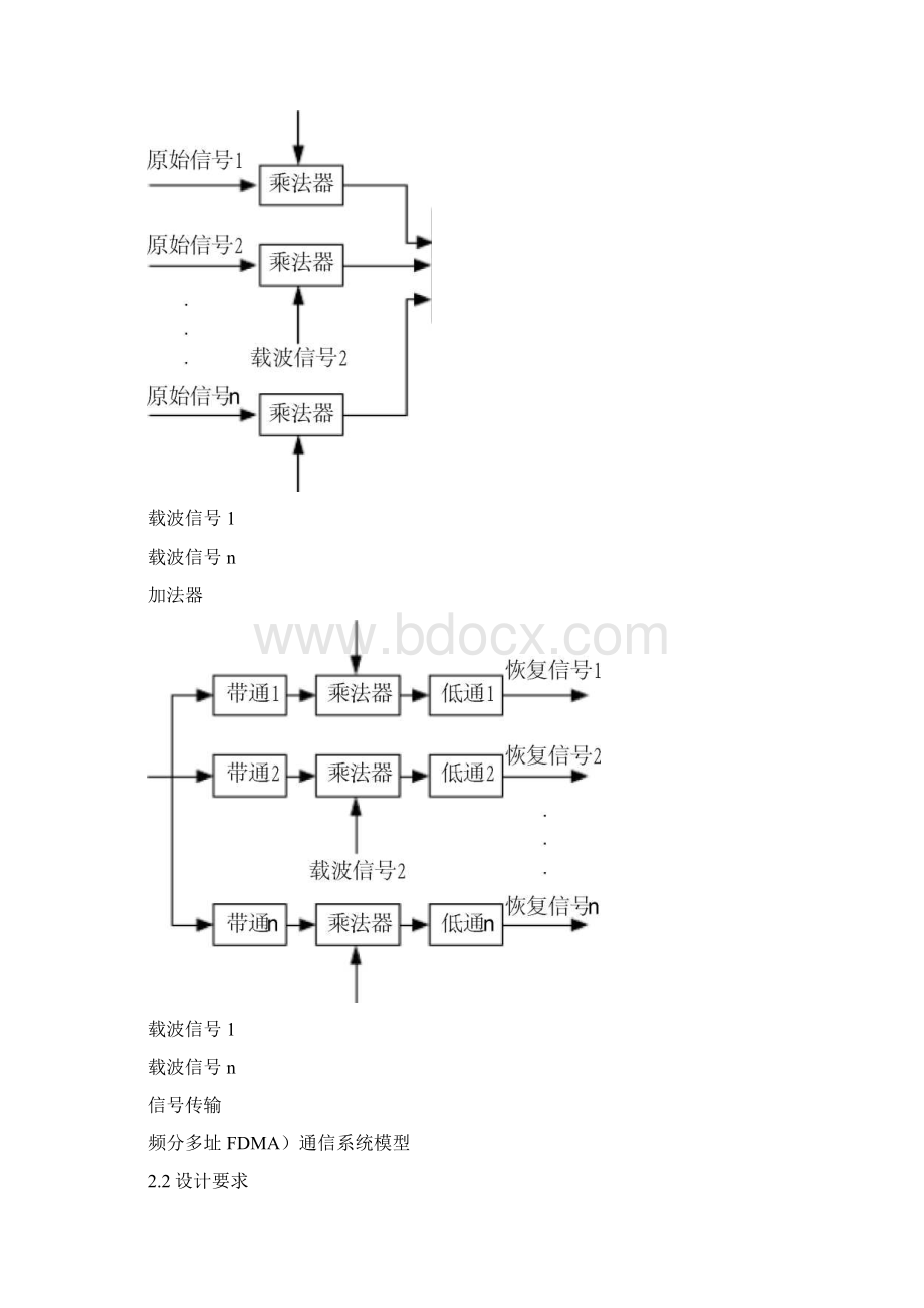 频分多址技术的建模设计及仿真.docx_第2页