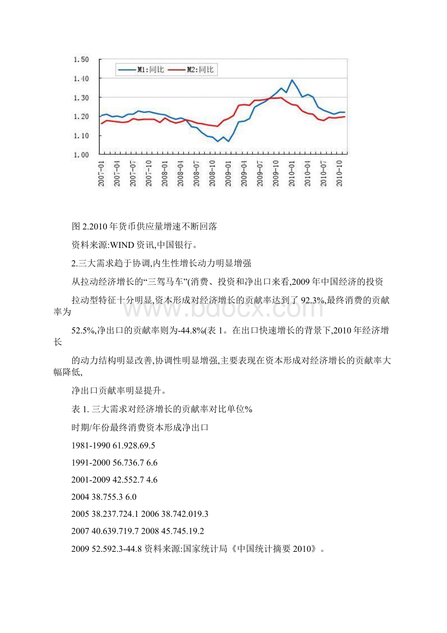 中国银行中国宏观经济形势分析与展望101230重点.docx_第3页