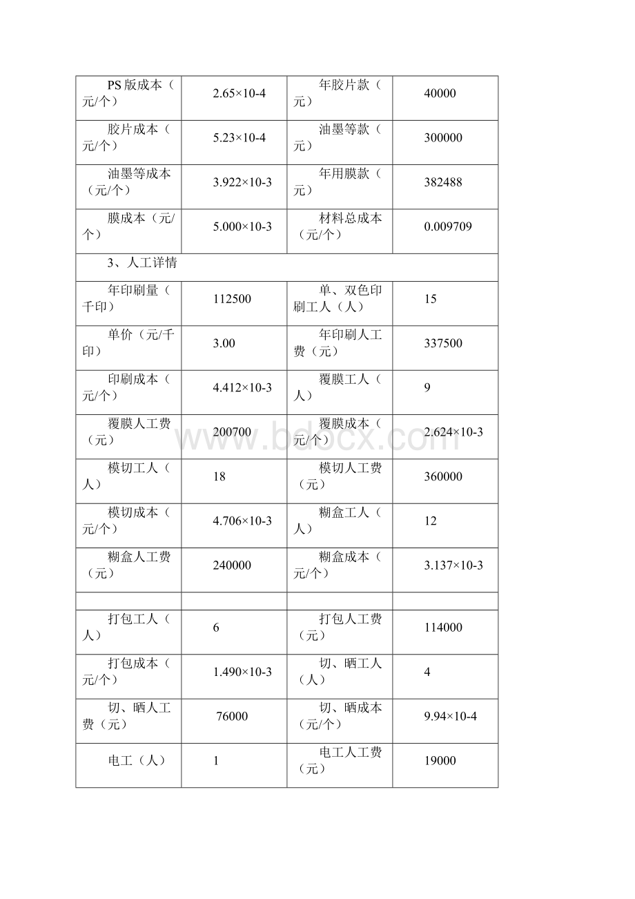 印刷店投资计划书文档格式.docx_第3页