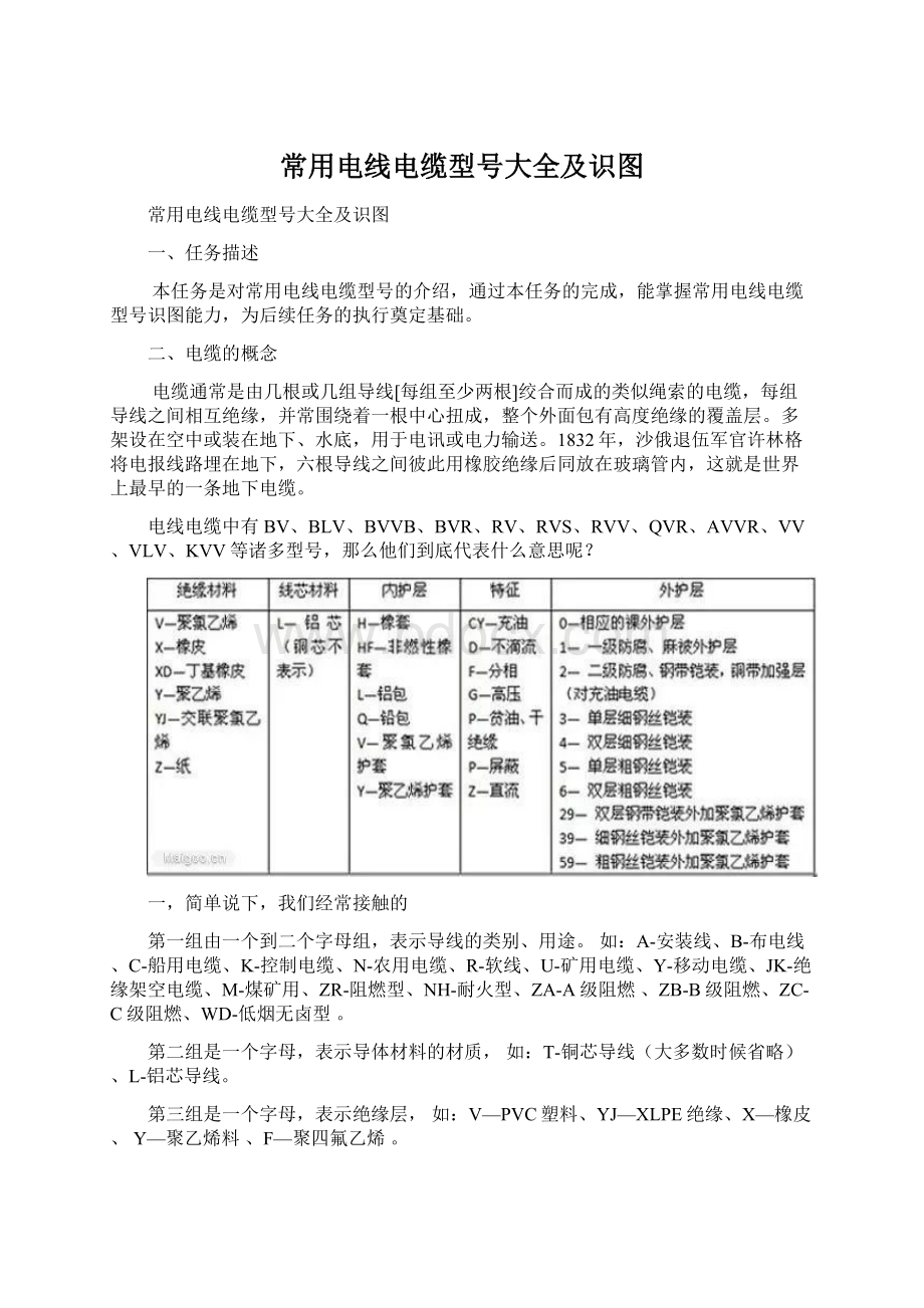 常用电线电缆型号大全及识图.docx_第1页