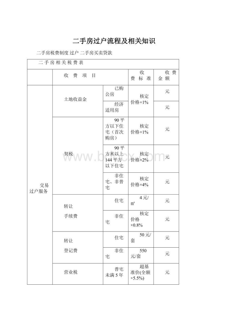 二手房过户流程及相关知识Word文档格式.docx