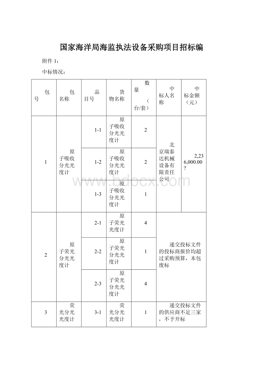 国家海洋局海监执法设备采购项目招标编Word格式.docx