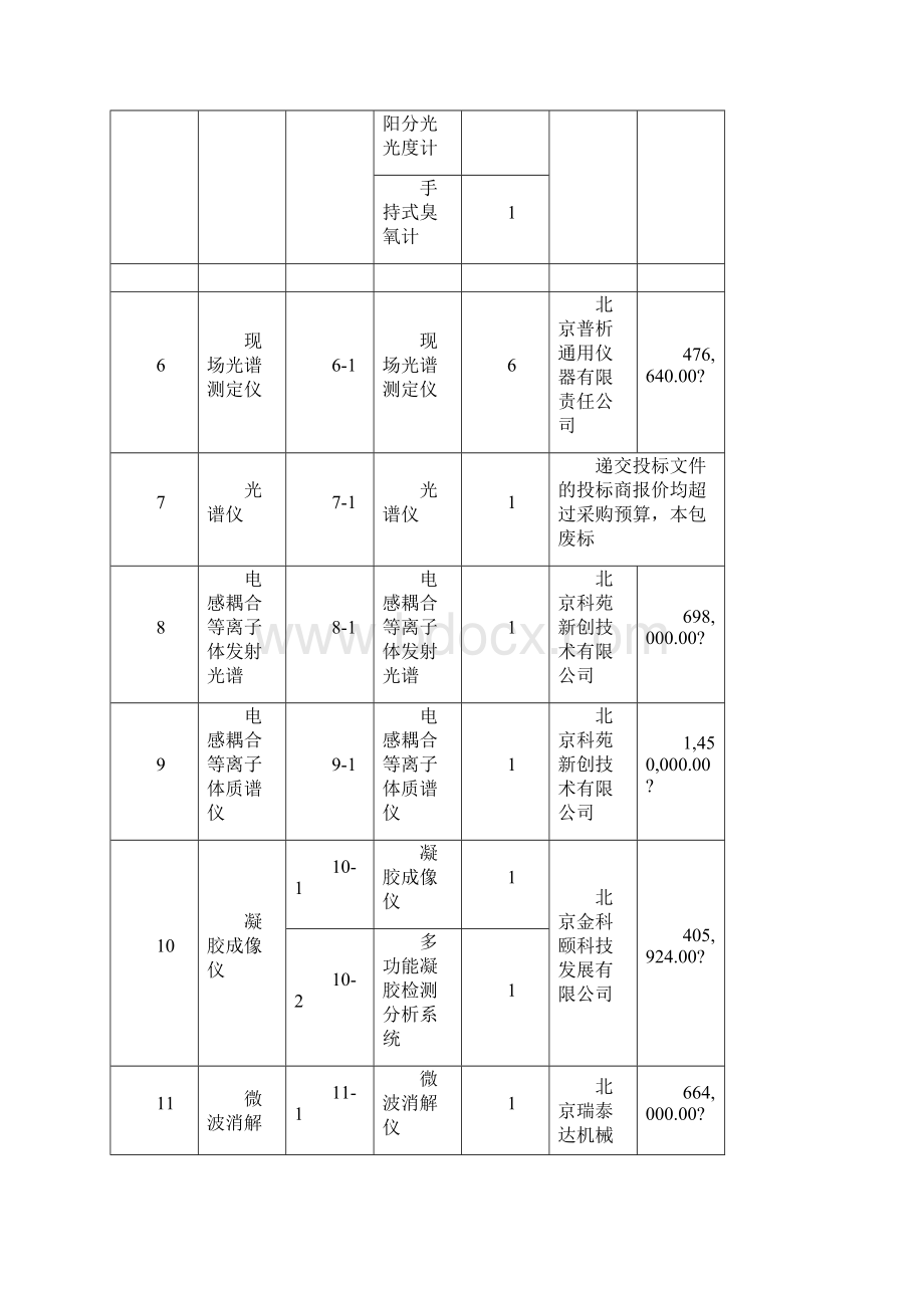 国家海洋局海监执法设备采购项目招标编.docx_第3页