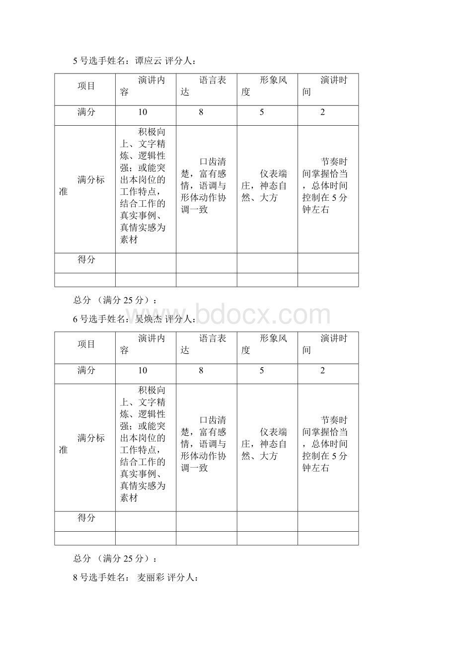 演讲比赛评分表评委用Word文件下载.docx_第3页