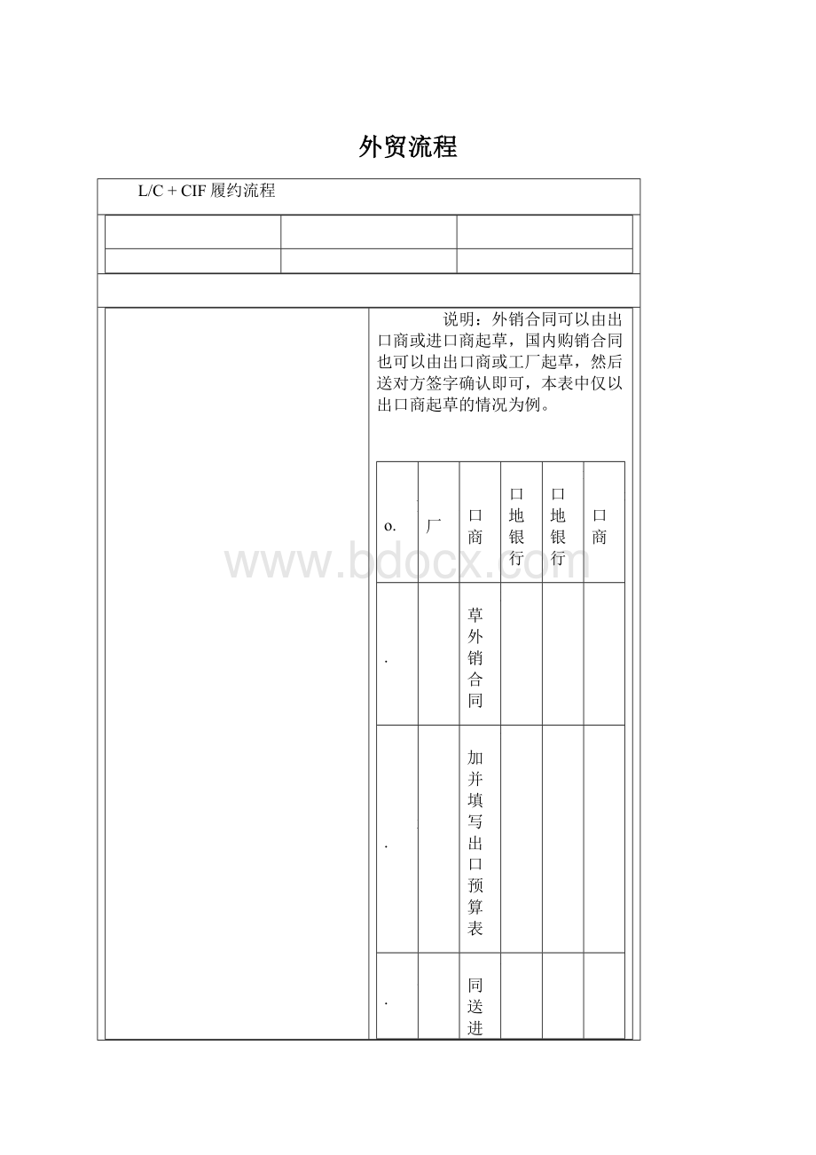 外贸流程Word文档格式.docx