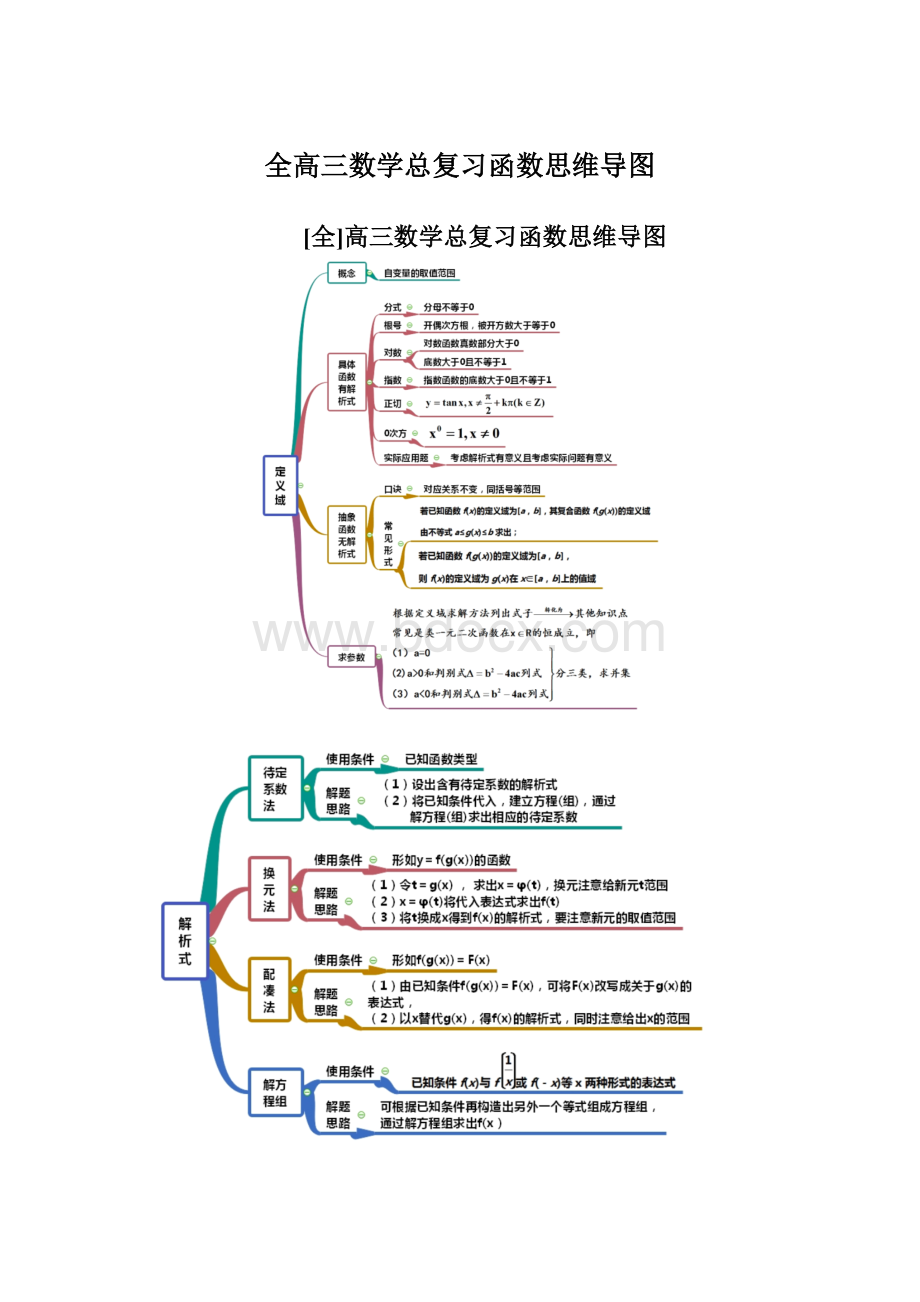 全高三数学总复习函数思维导图Word文档格式.docx