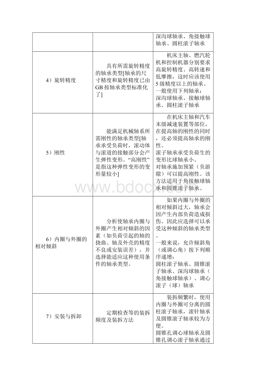 轴承选定概要.docx_第3页