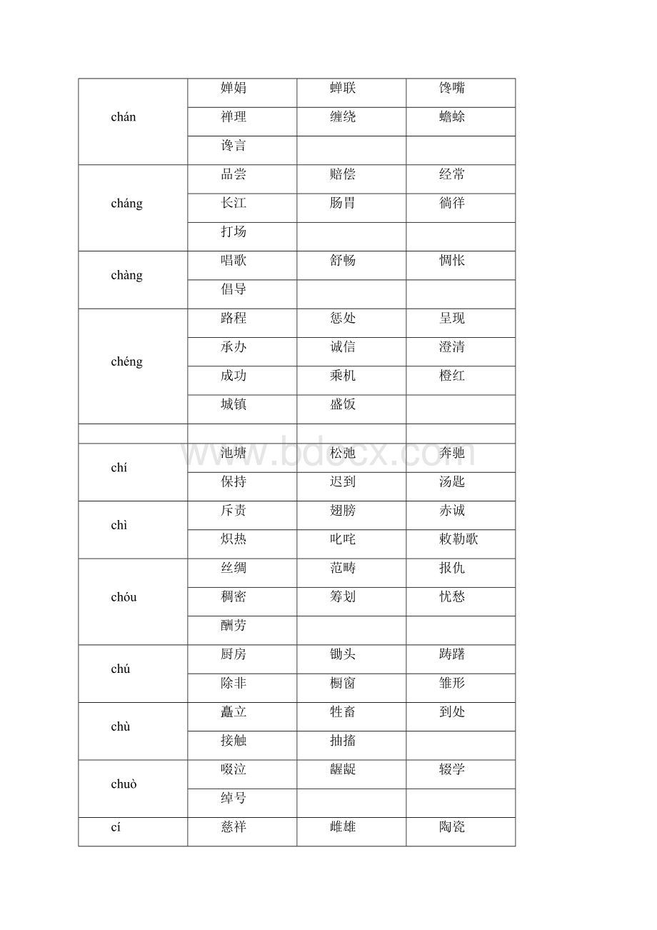 同音字汇总大全.docx_第3页