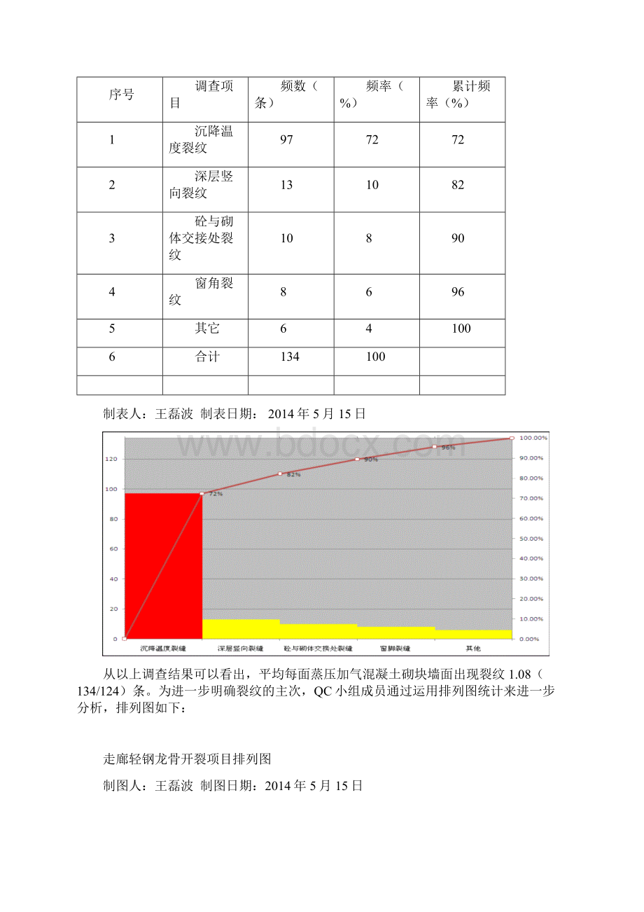 15减少蒸压加气混凝土砌块墙体裂纹弘业Word文件下载.docx_第3页