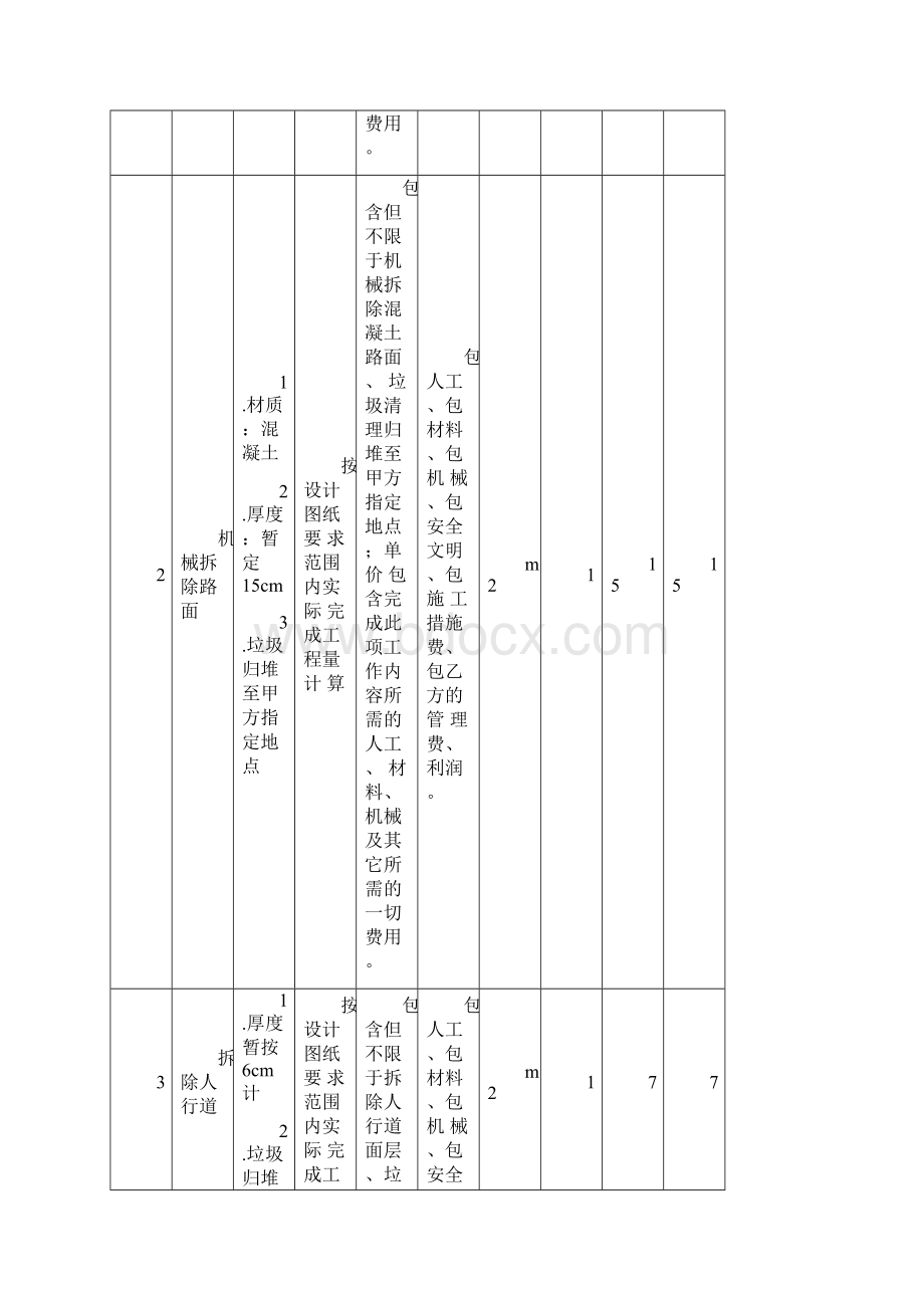 市政劳务合同单价Word格式.docx_第2页