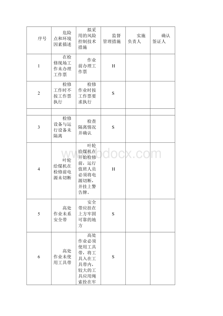 火电厂维护检修作业指导书1.docx_第3页