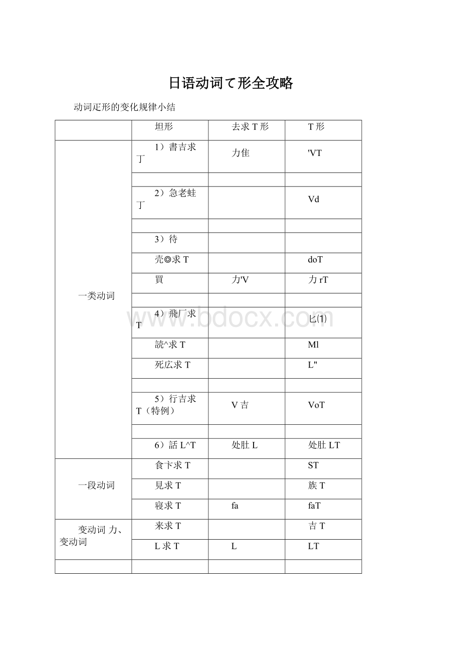 日语动词て形全攻略.docx