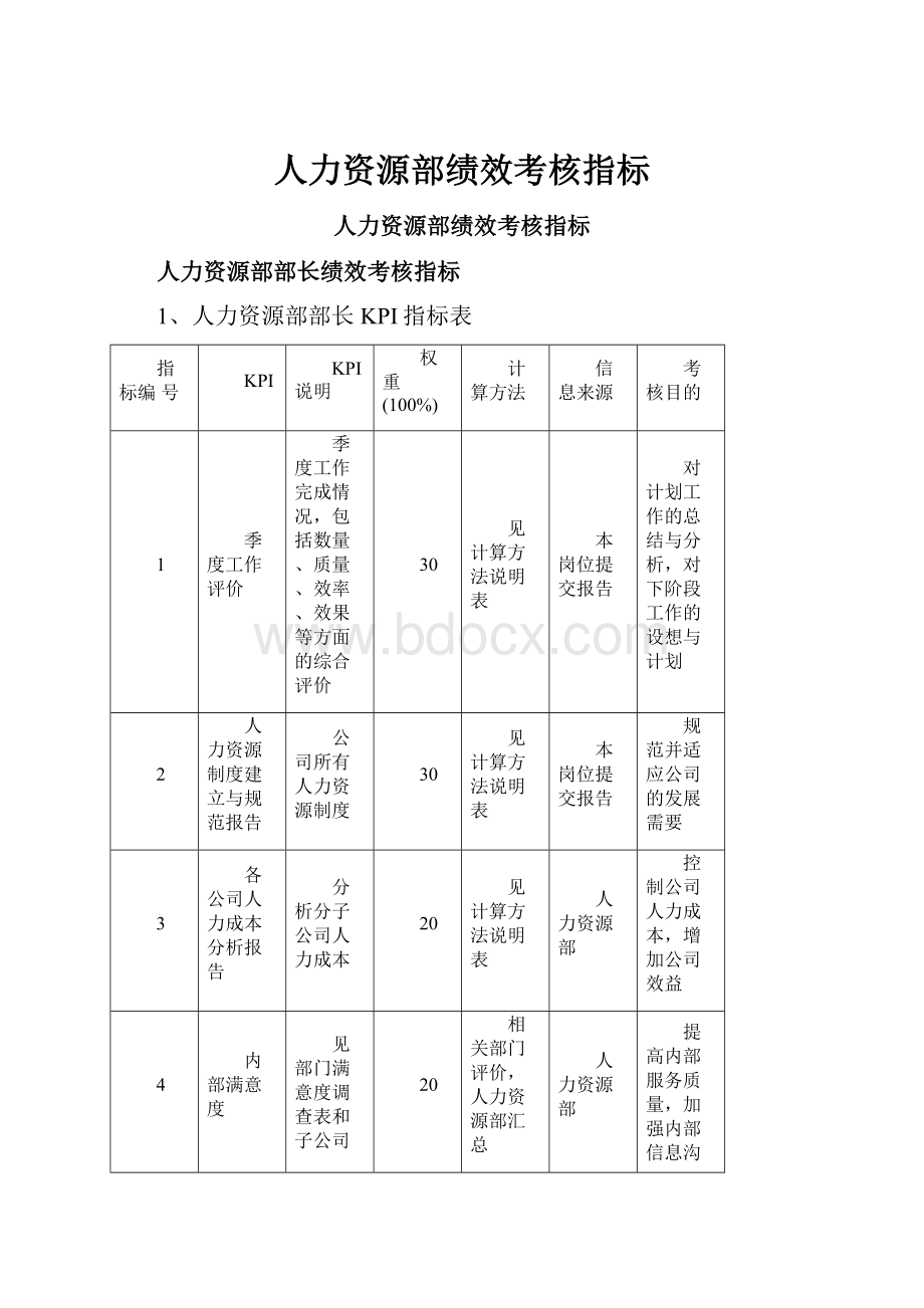 人力资源部绩效考核指标.docx_第1页