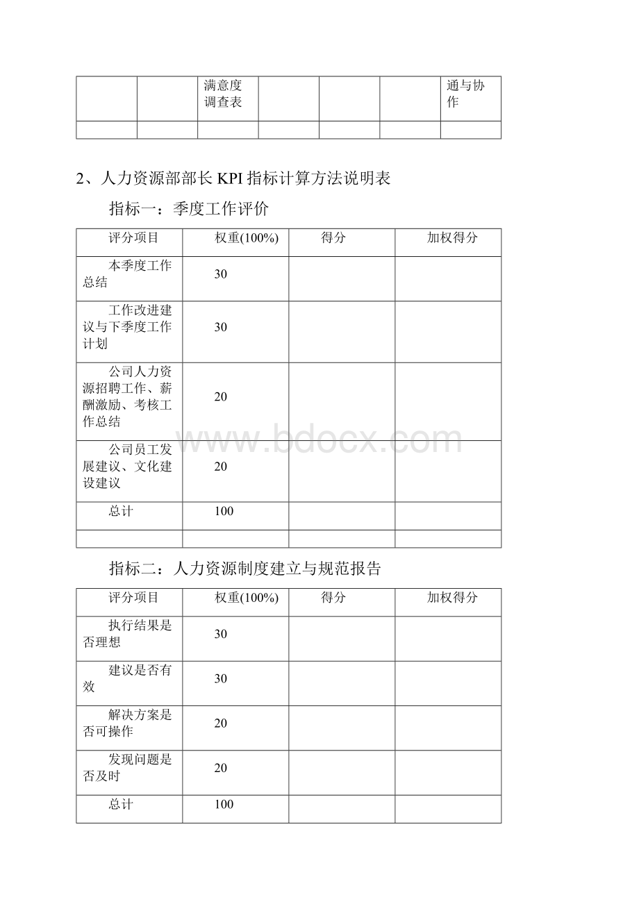 人力资源部绩效考核指标.docx_第2页