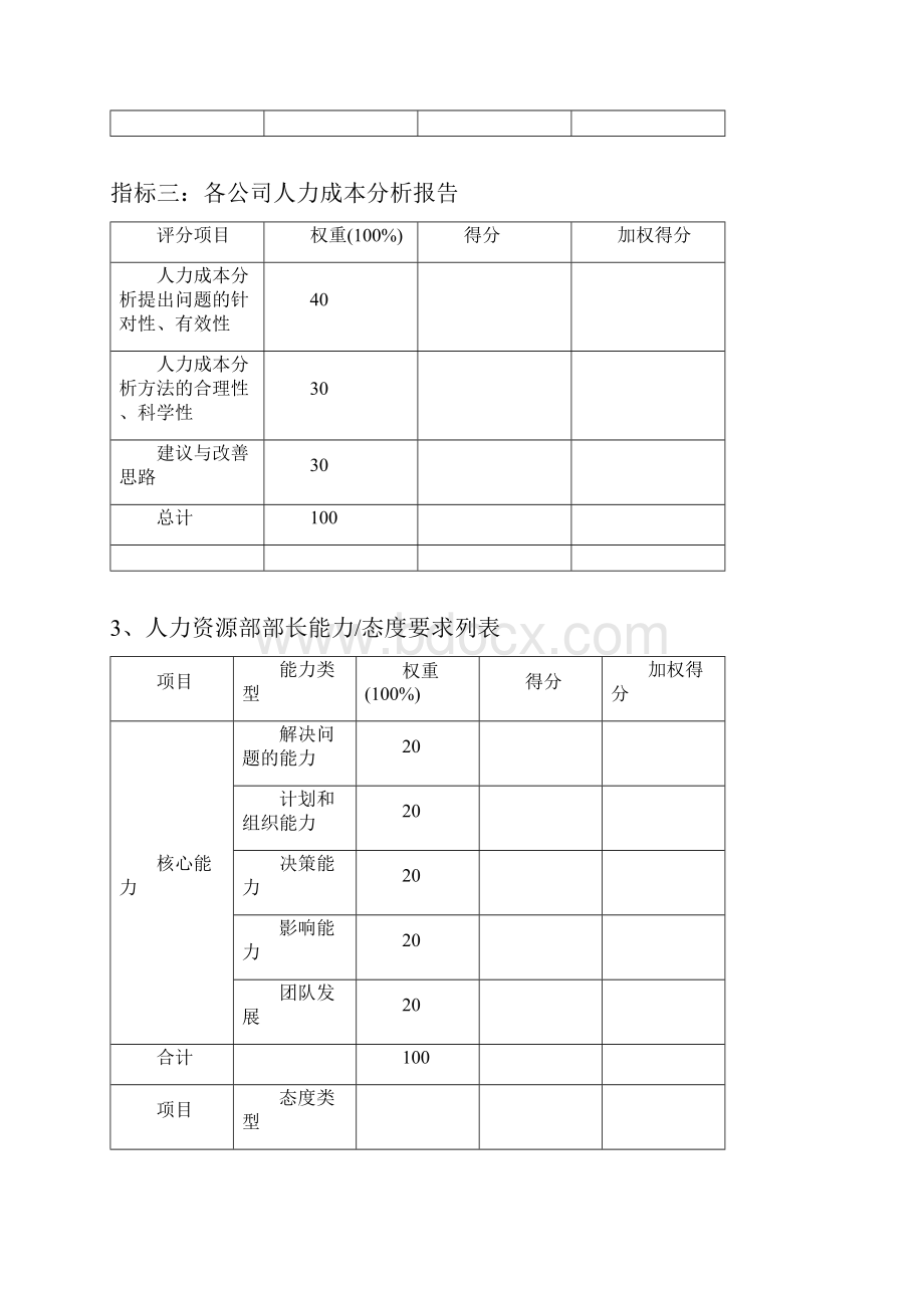 人力资源部绩效考核指标.docx_第3页