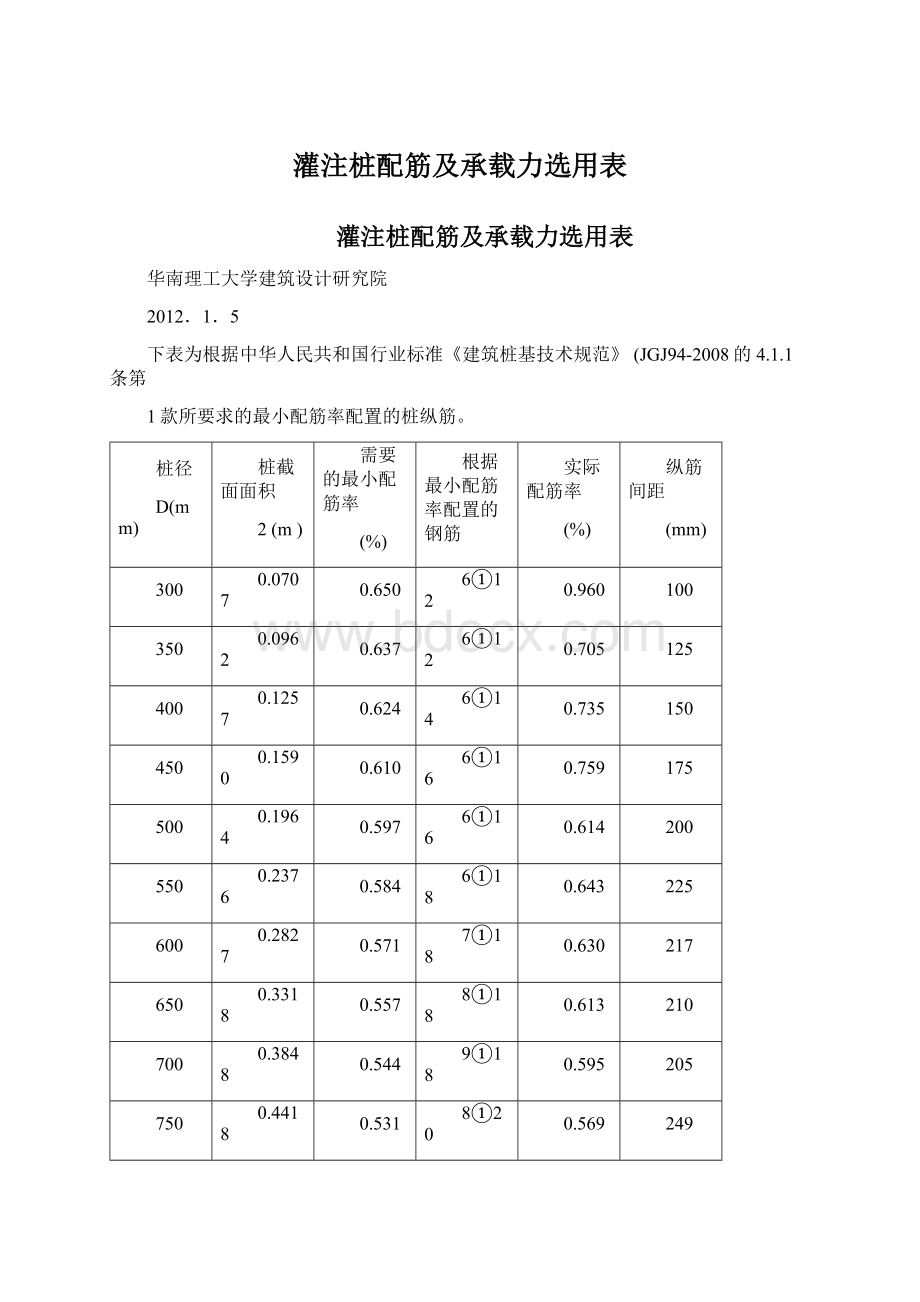 灌注桩配筋及承载力选用表Word格式.docx