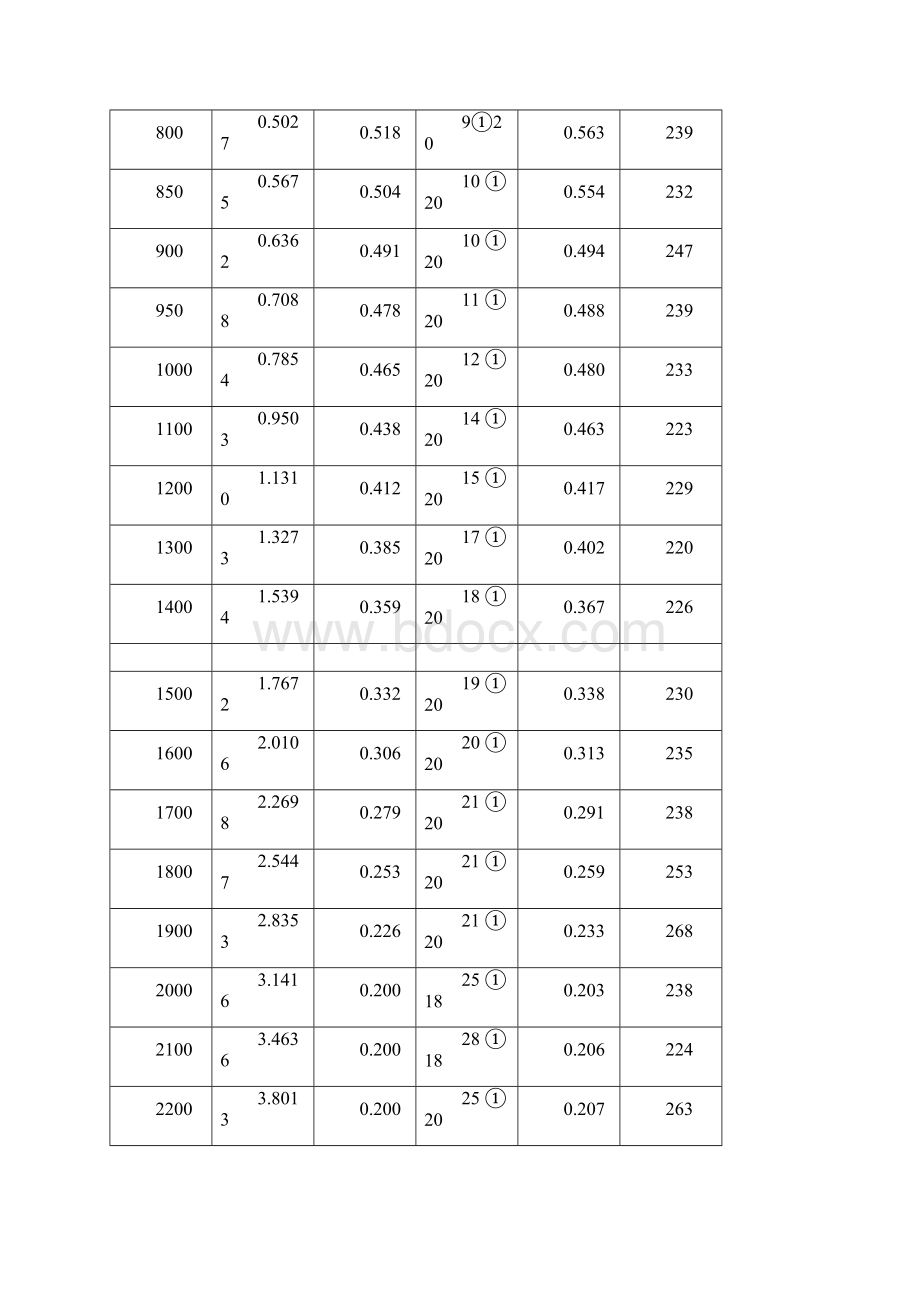 灌注桩配筋及承载力选用表Word格式.docx_第2页