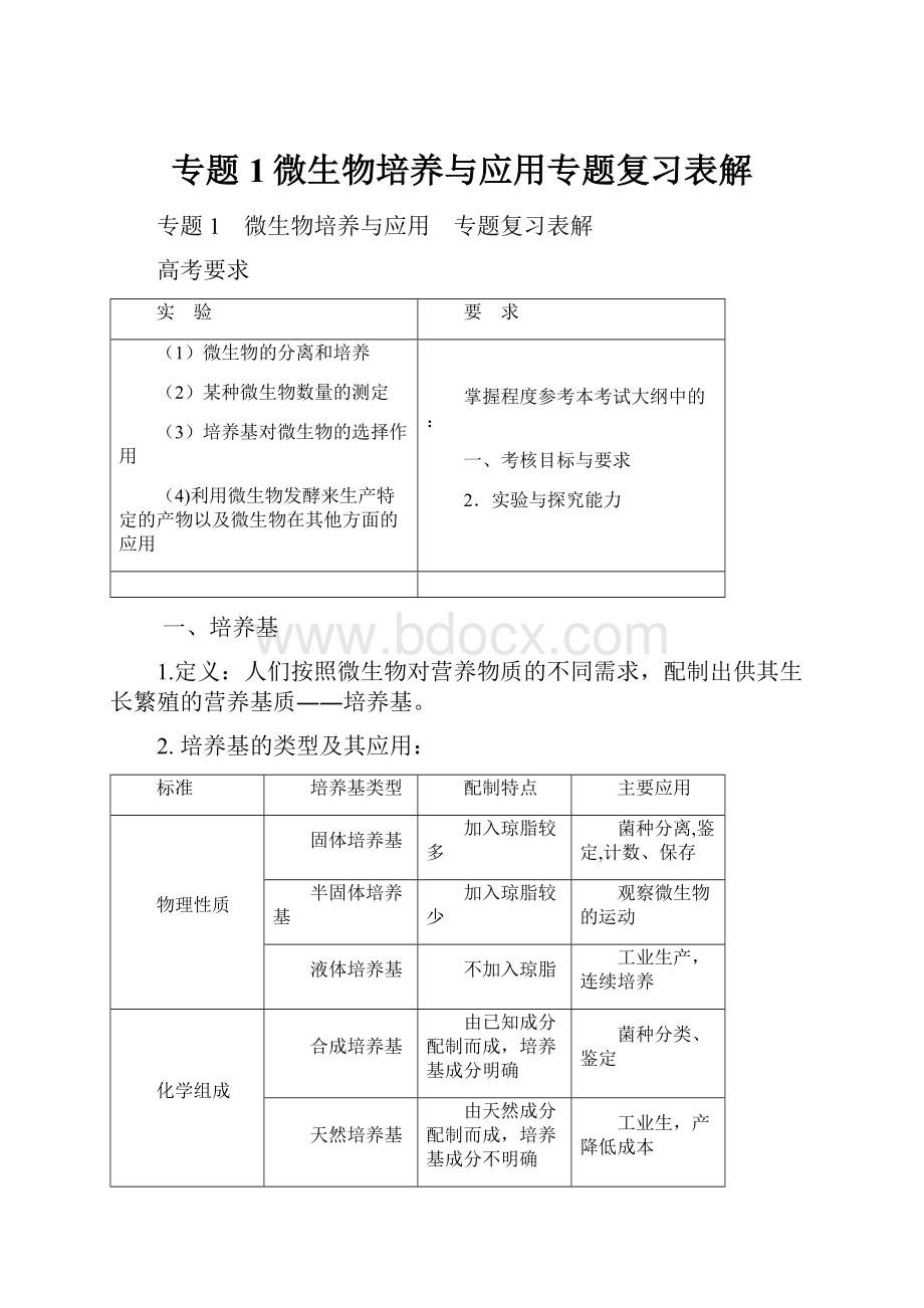 专题1微生物培养与应用专题复习表解.docx_第1页