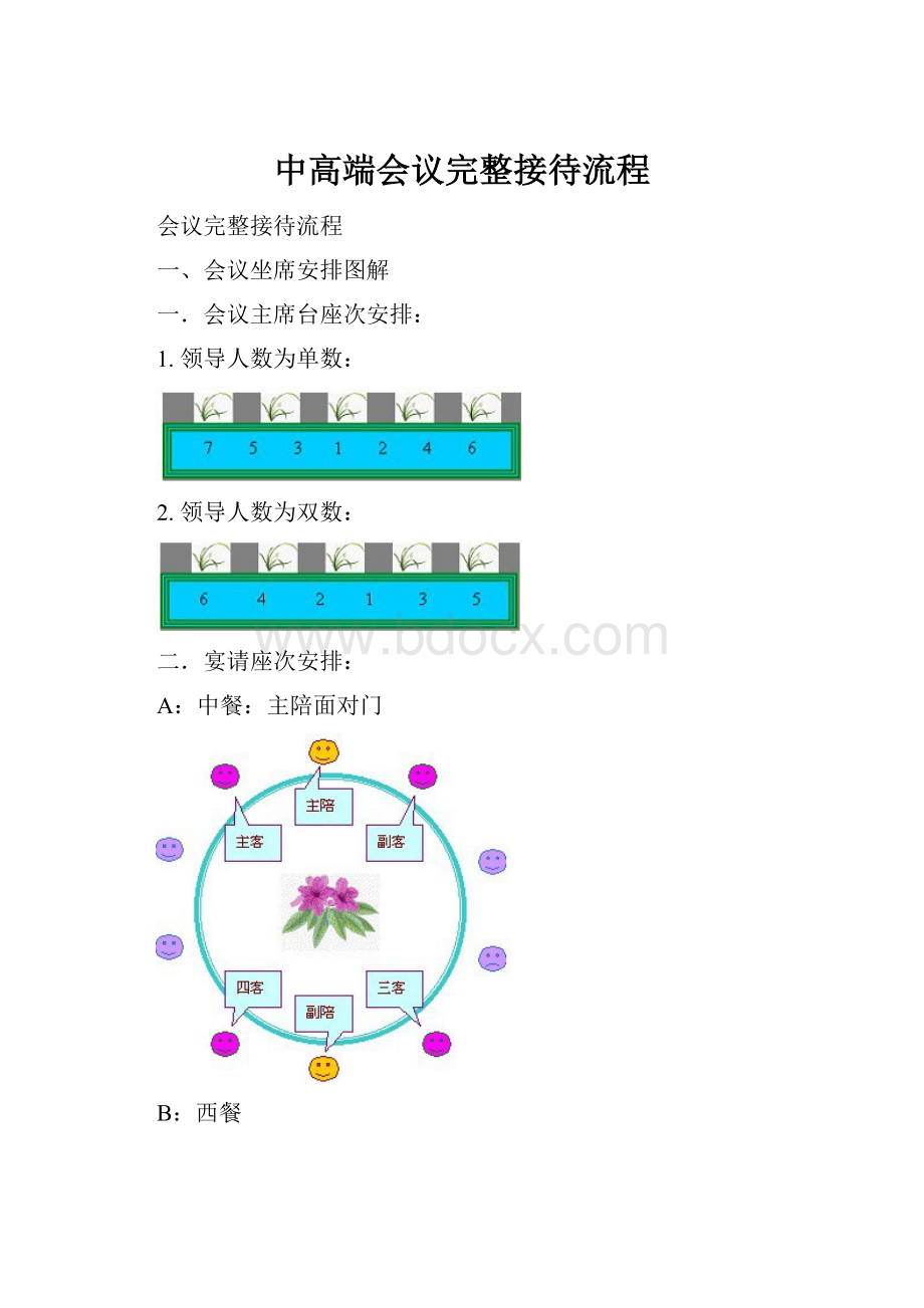 中高端会议完整接待流程文档格式.docx