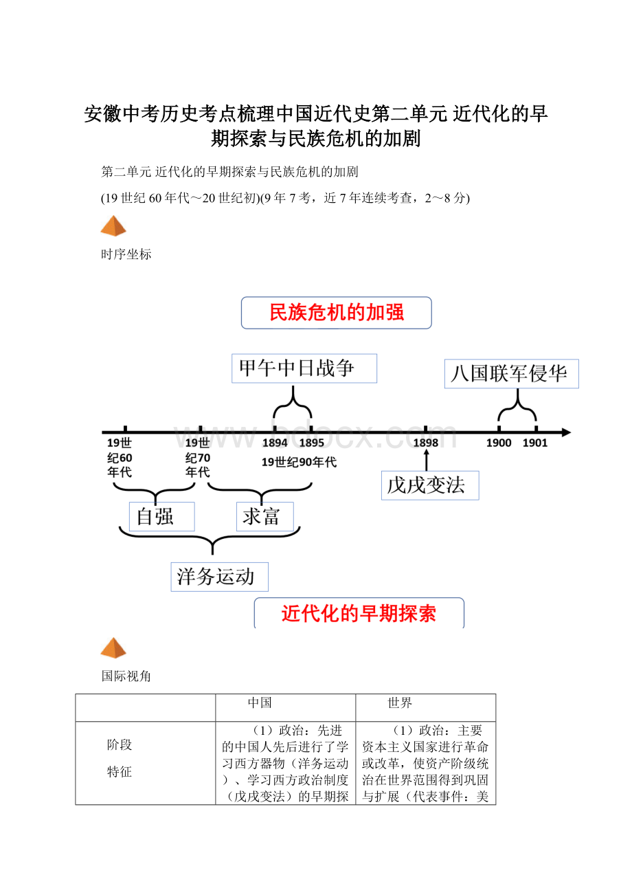 安徽中考历史考点梳理中国近代史第二单元近代化的早期探索与民族危机的加剧.docx