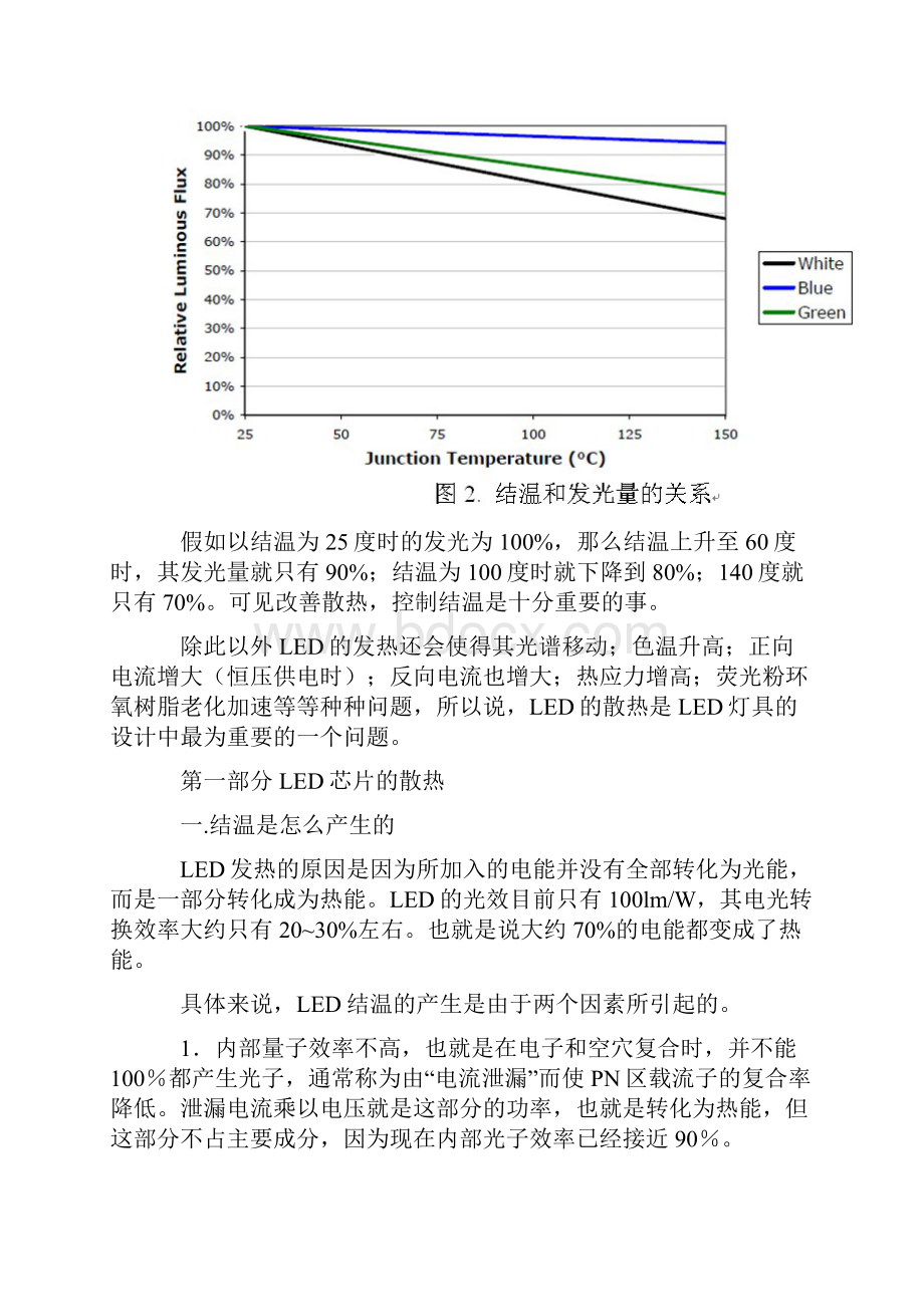 LED散热Word文档格式.docx_第2页