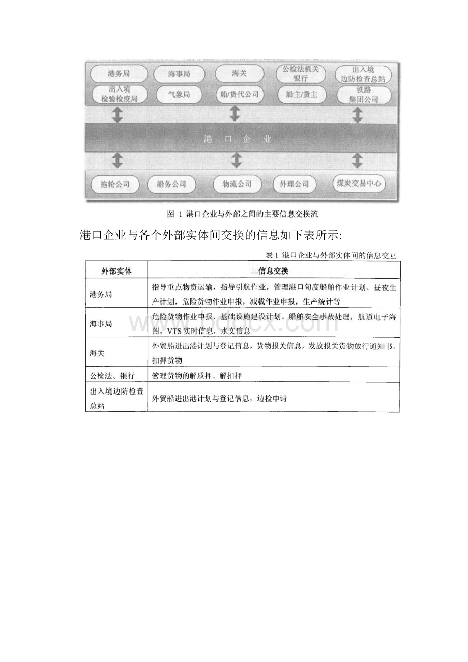 港口行业云计算服务平台设计运营可行性研究报告.docx_第3页