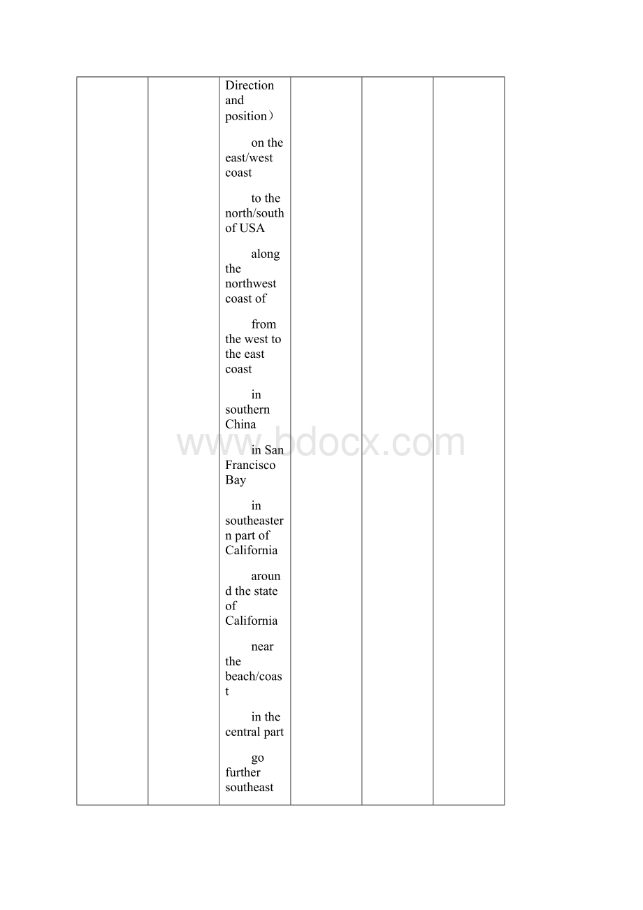 人教新课标英语Book8 Unit One A land of diversity单元教学细目与单元检测 导学案.docx_第3页