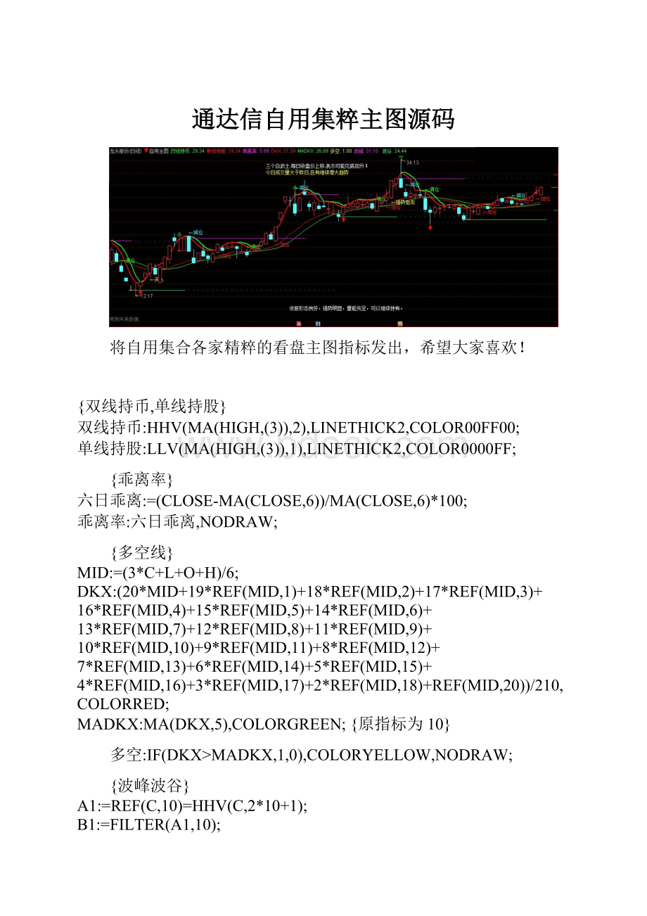 通达信自用集粹主图源码.docx_第1页