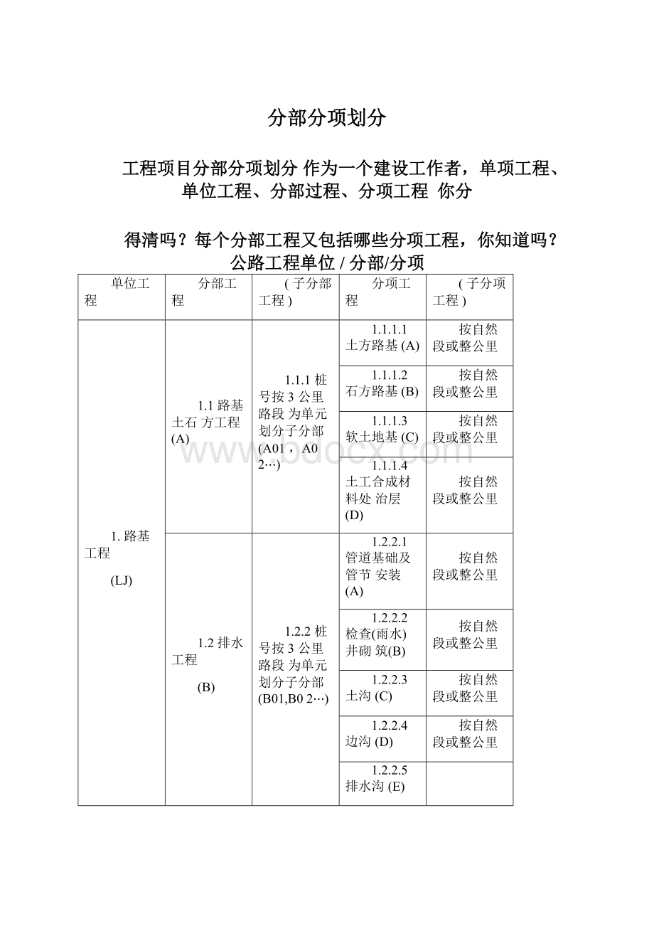 分部分项划分.docx_第1页